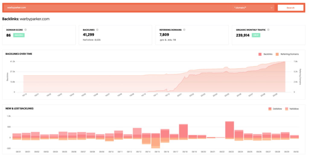 Backlink audit Ubersuggest warbyparker.com, Crispy Content®