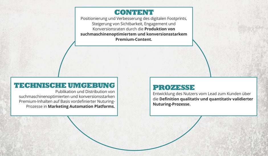 content-marketing-excellence-crispycontent-941-2