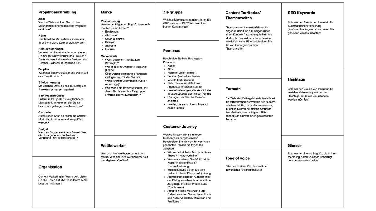 Ein Assessement basierend auf dem Crispy Content® Marketing Canvas