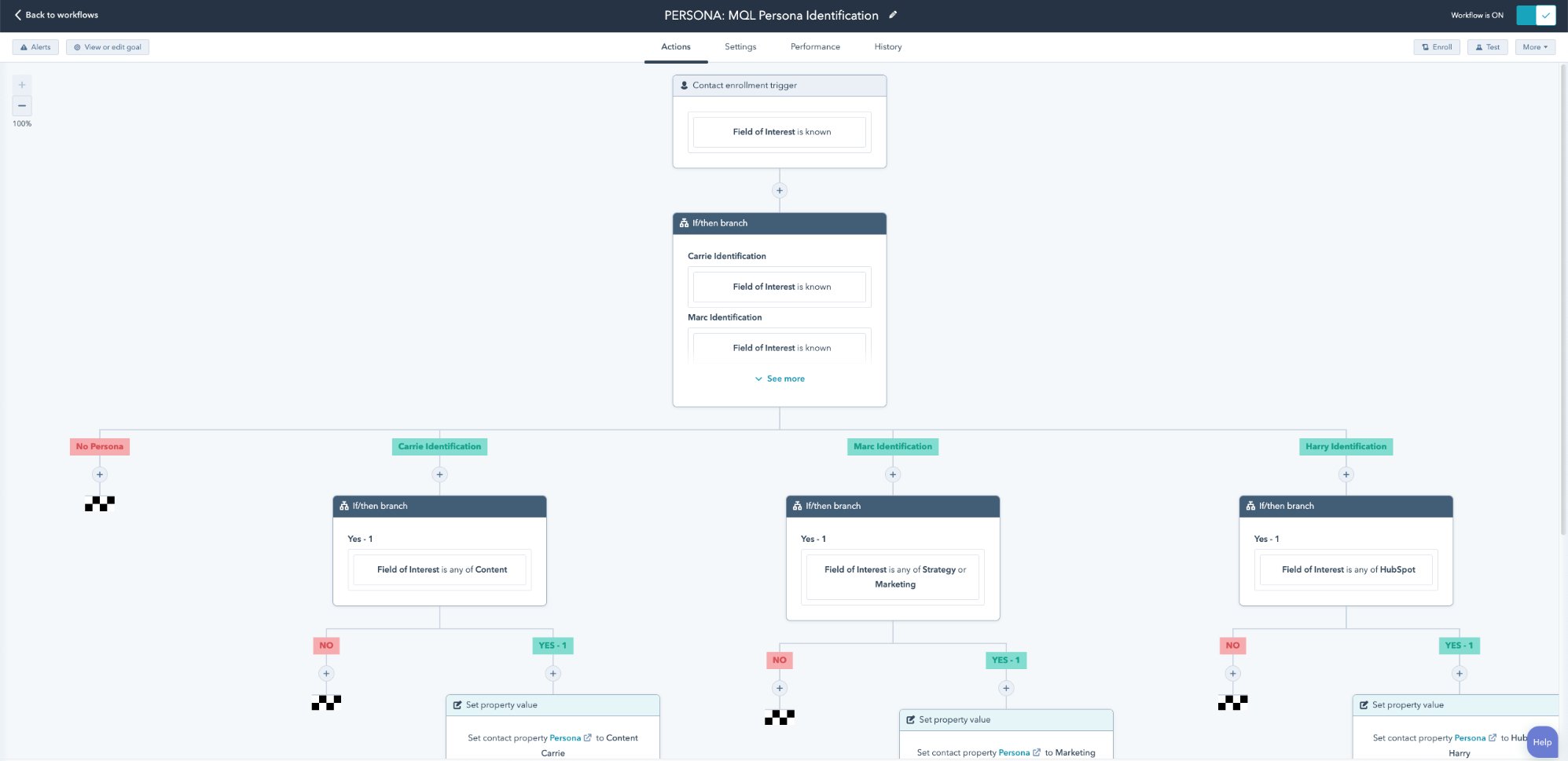 Content Marketing Tools Essentials, HubSpot, Crispy Content®