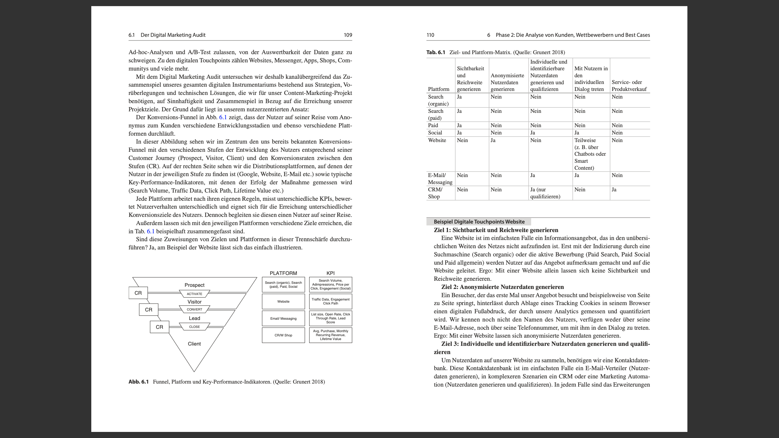 8-Methodisches-Content-Marketing-Gerrit-Grunert