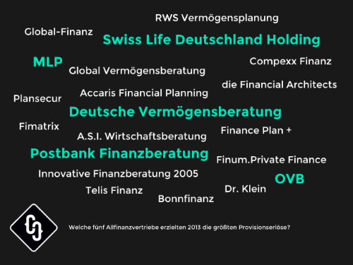 crispy-content-content-marketing-blog-branchencheck-finanzvertriebe-nach-provisionserloesen