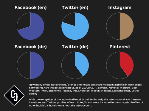 crispy-content-social-media-hotels_EN
