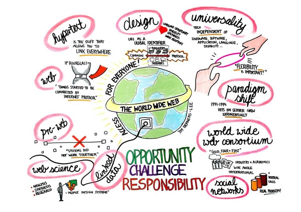 entrepreneurial-employee-world-wide-web