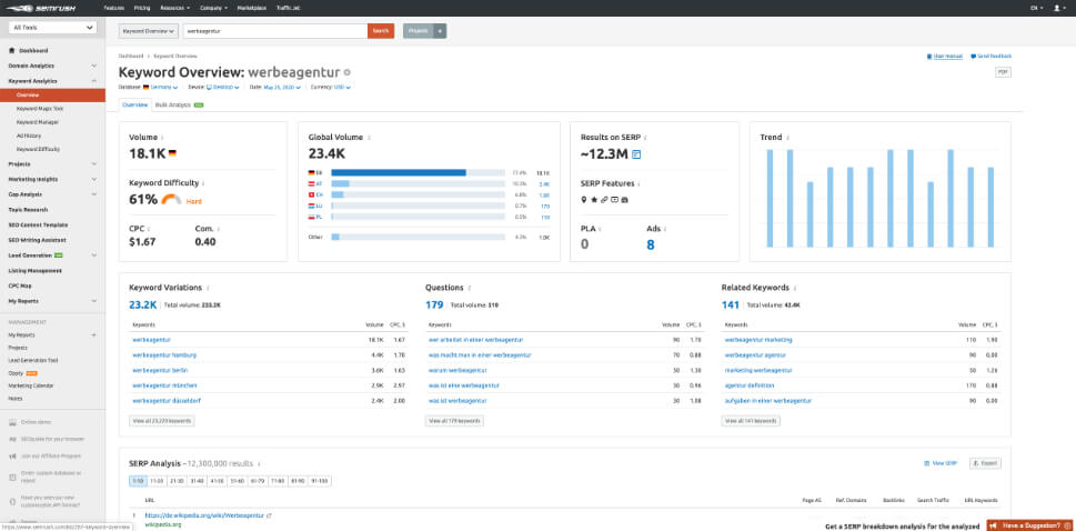Website Content Relaunch Crispy Content®, SemRush, Keyword Overview