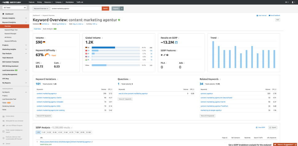 Website Content Relaunch Crispy Content®, SemRush, Keyword Overview
