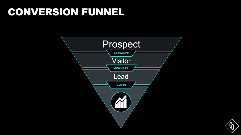 website-content-relaunch-funnel