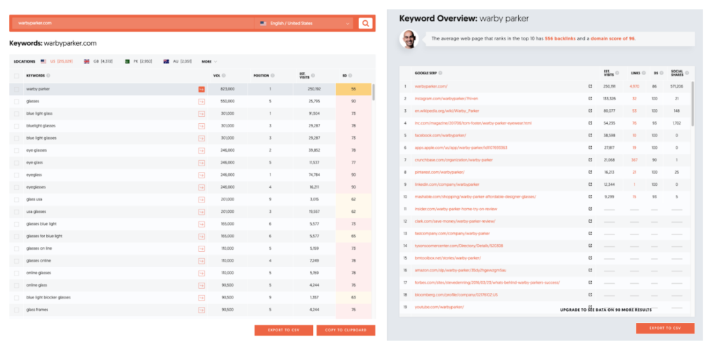 Keyword rankings details Ubersuggest warbyparker.com, Crispy Content®