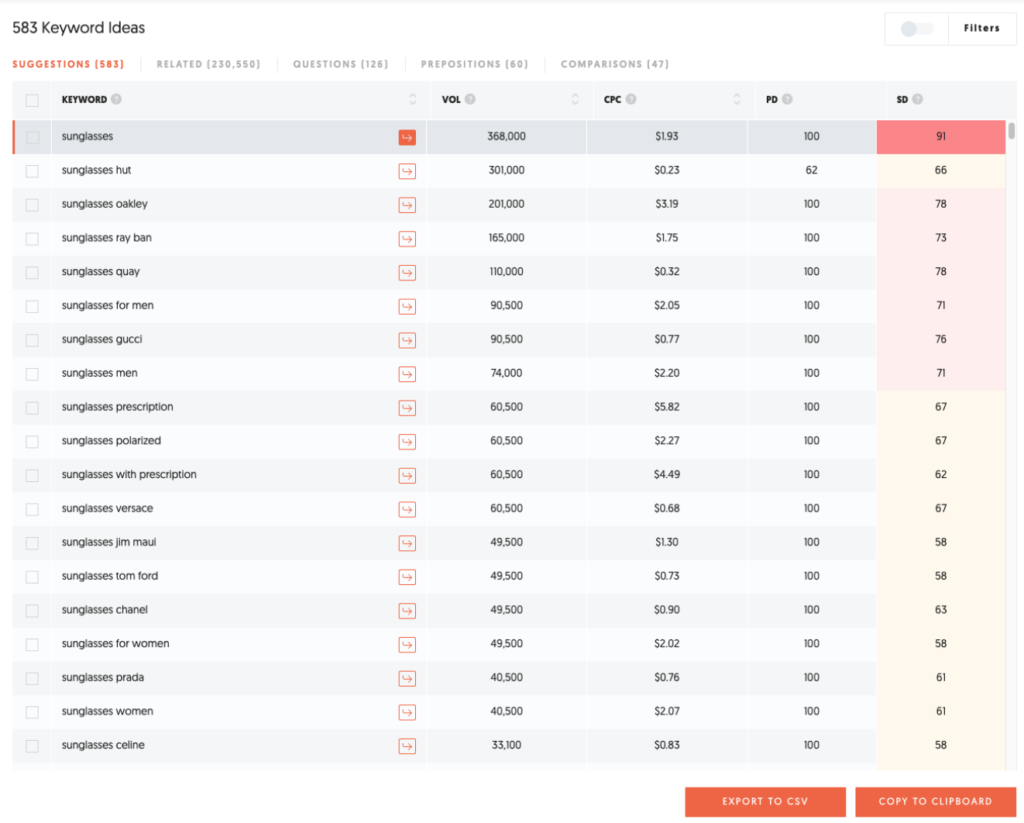 Ranking details “sunglasses” Ubersuggest, Crispy Content®