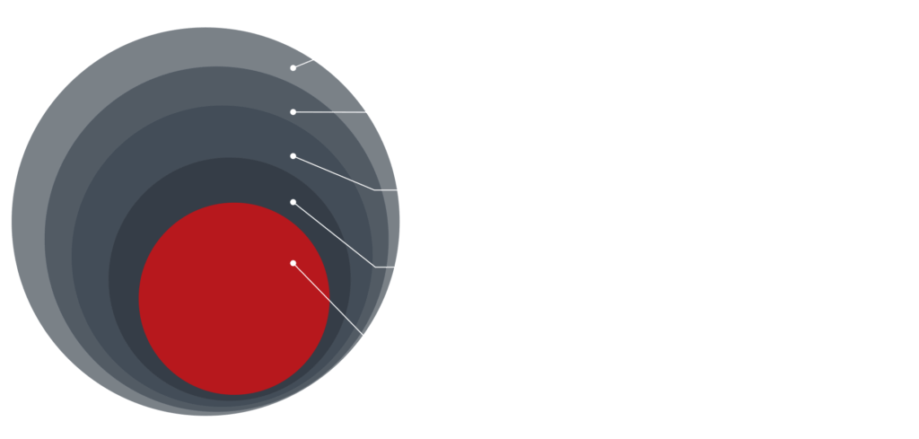 content-marketing-strategy-stack-crispy-content-1024x489