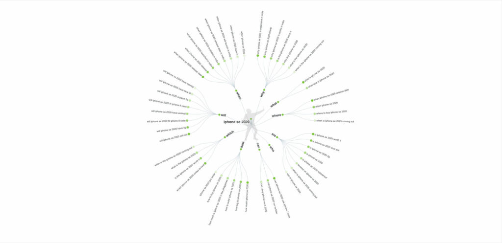 content-production-tools-crispy-content11.11.06-1024x497_answerthepublic