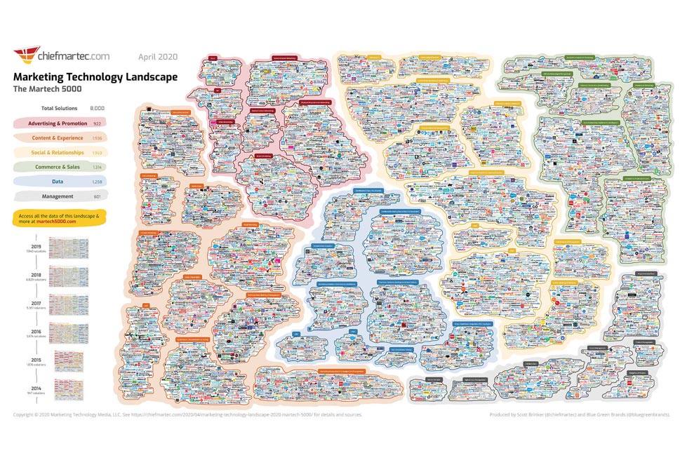 15 Content Tools We Still Use | Part 1