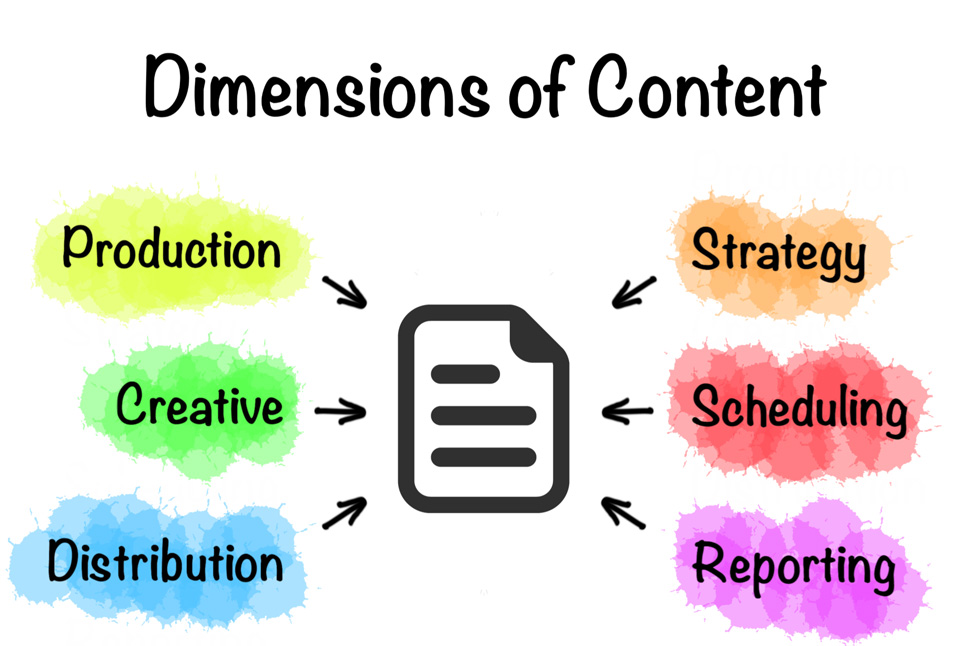 How to Do Content Production for Blogs with Airtable