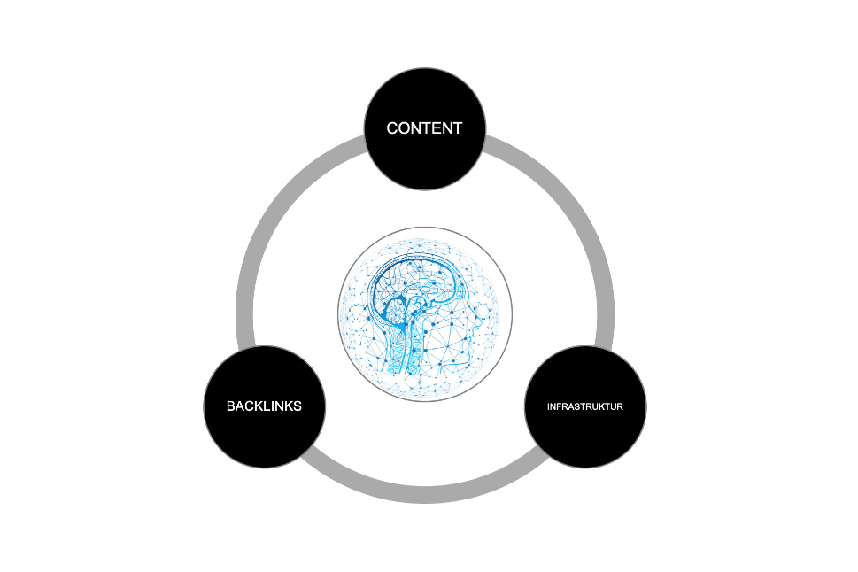 SEO-Audit in 7 Schritten