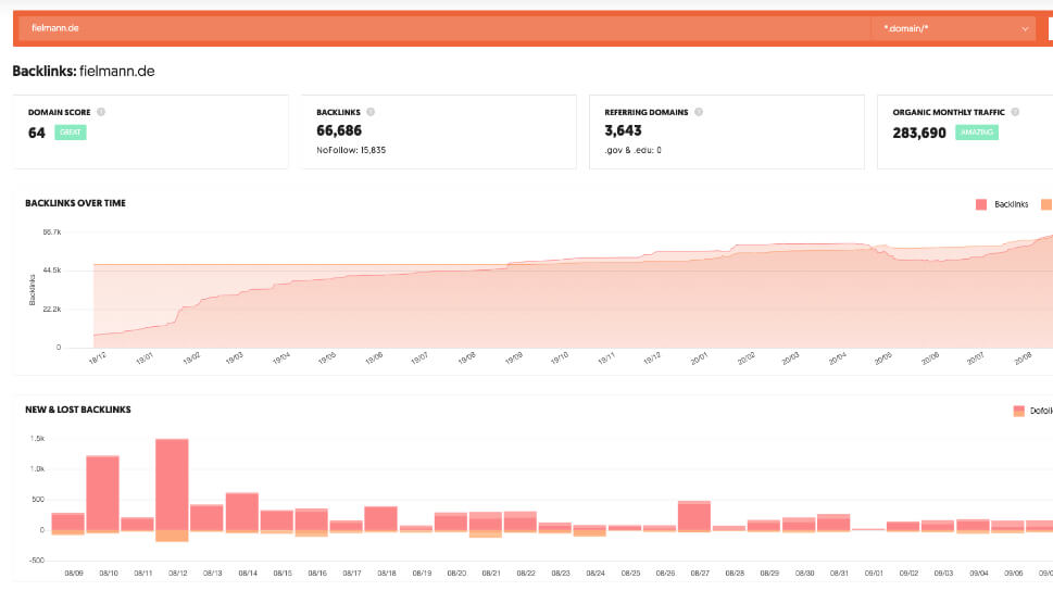 5 Ubersuggest Backlink Overview by Crispy Content