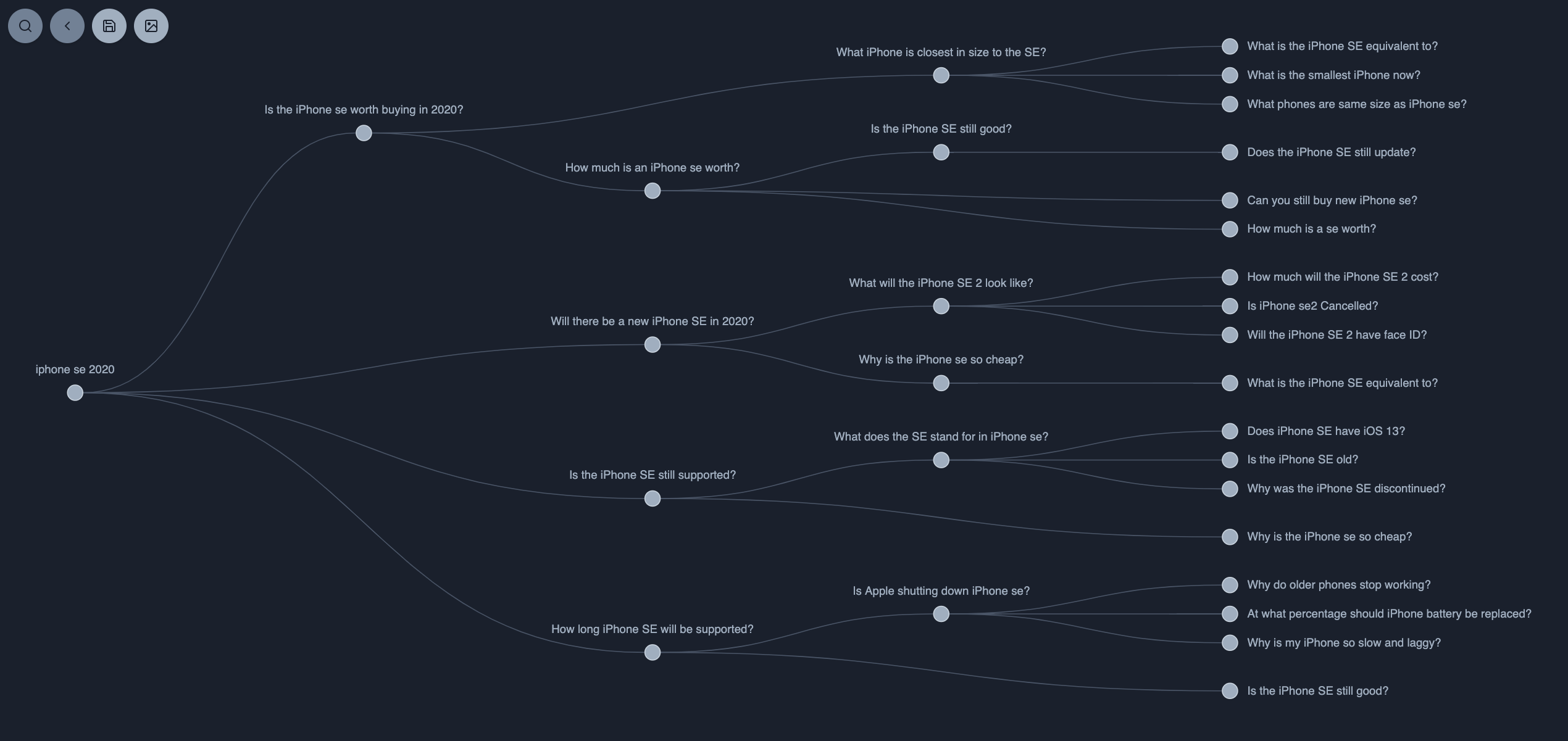 Content Marketing Tools Essentials, AlsoAsked, Crispy Content®