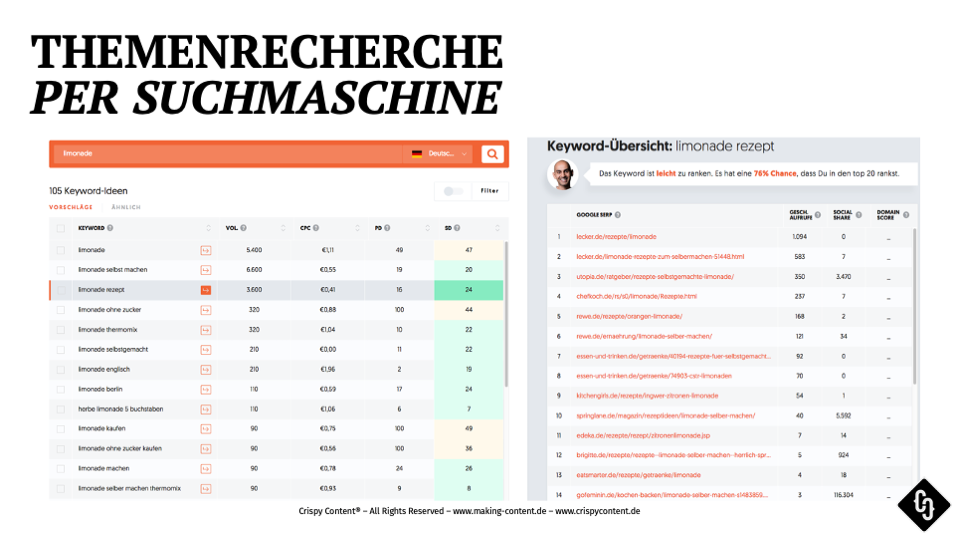 Keyword Research, Making Content, Crispy Content®