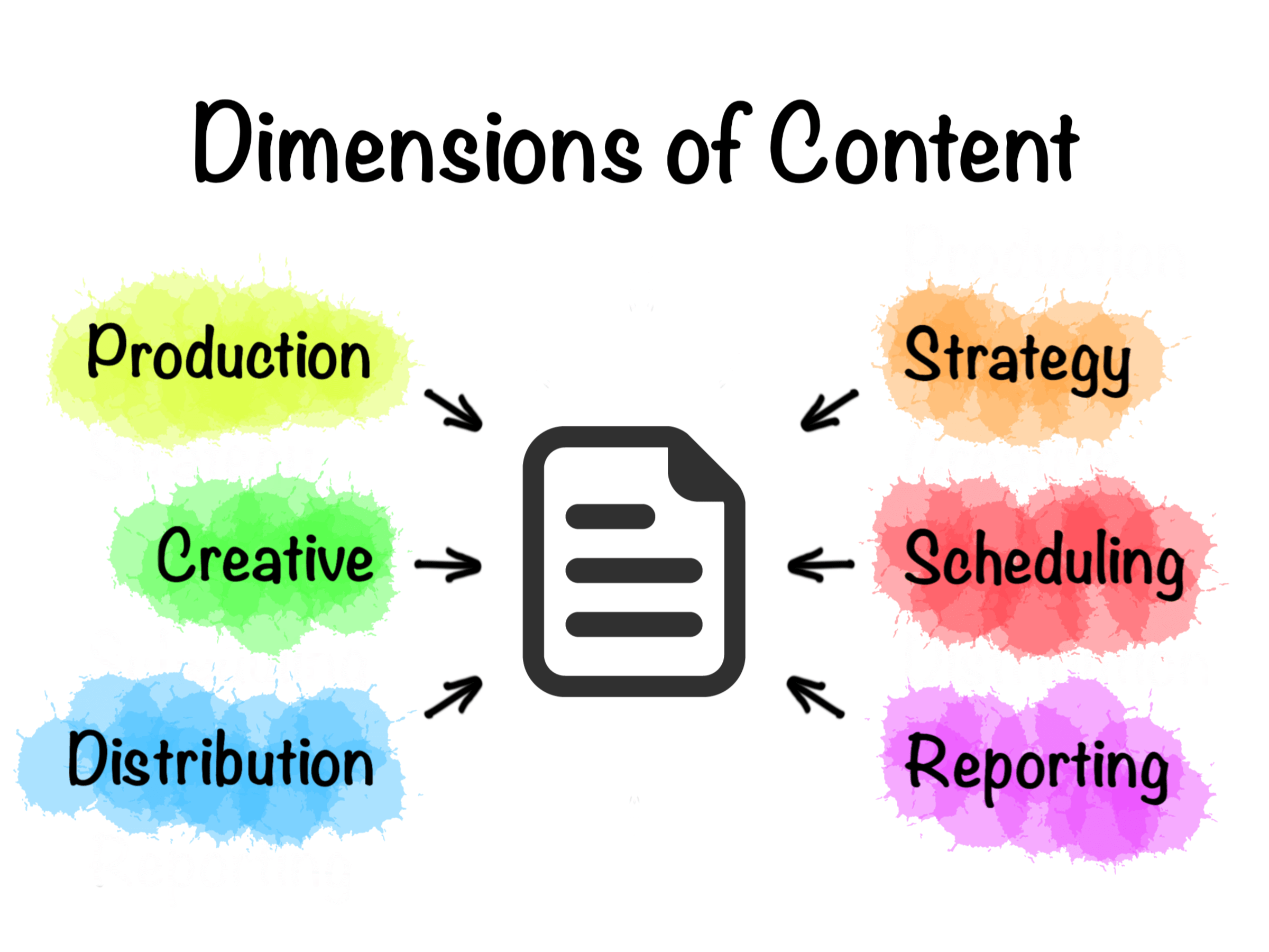 How to Do Content Production for Blogs with Airtable