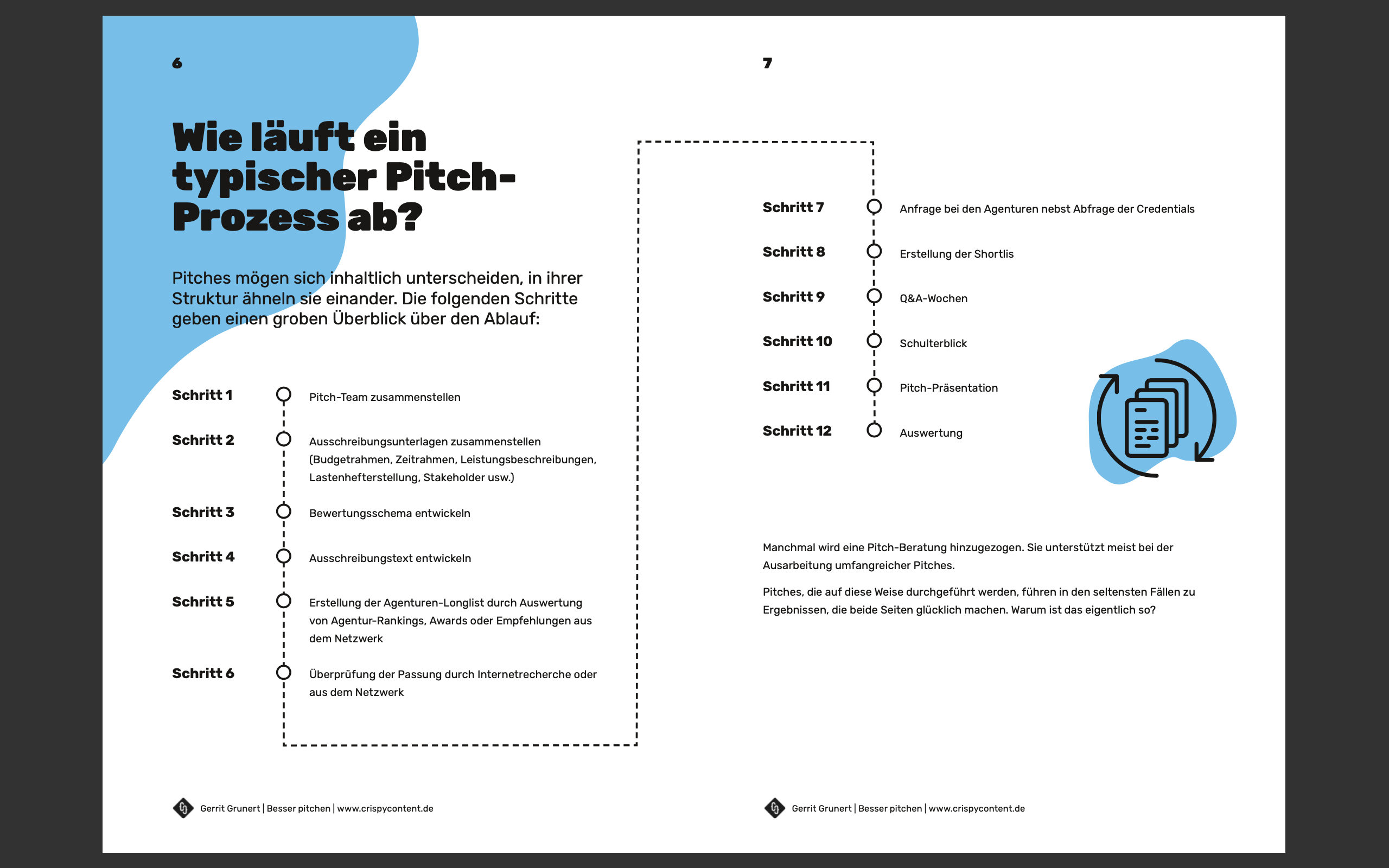 Der Pitch-Prozess