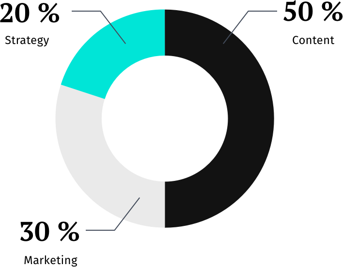 CONTENT MARKETING AGENTUR CONTENT MARKETING AGENTUR