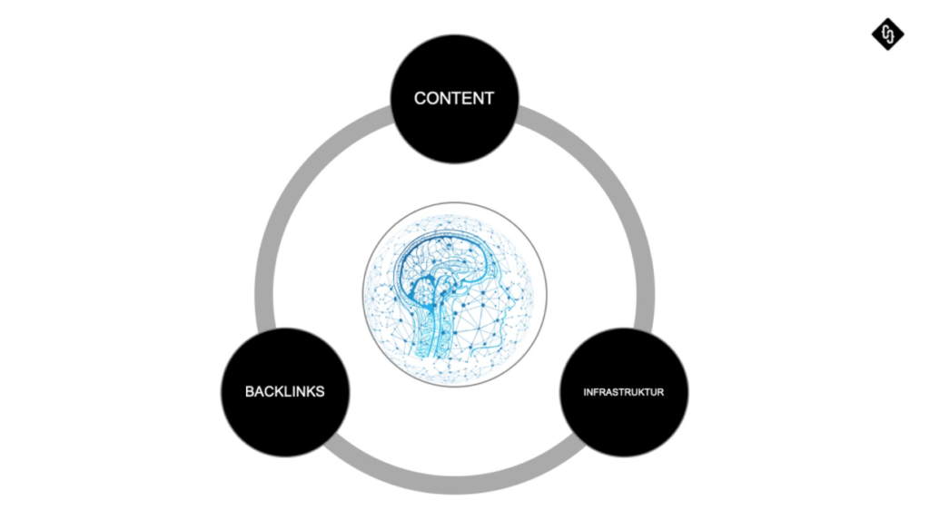 The 7 Steps SEO Audit