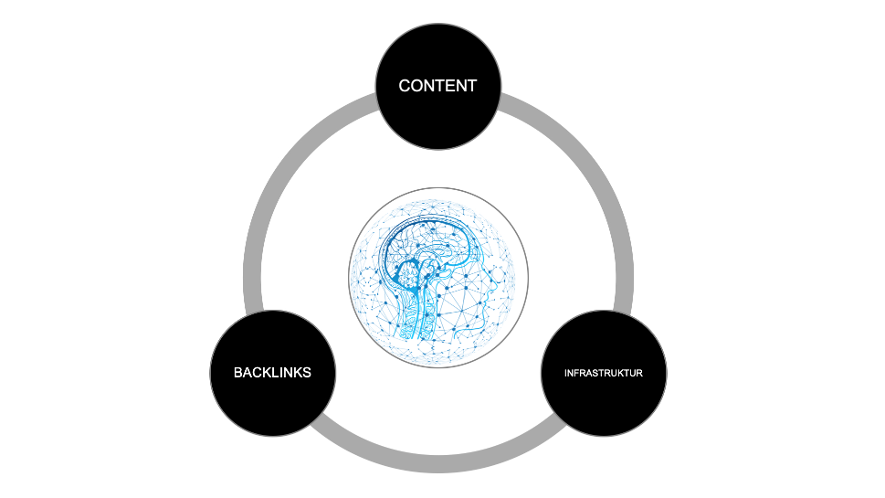 SEO-Audit in 7 Schritten