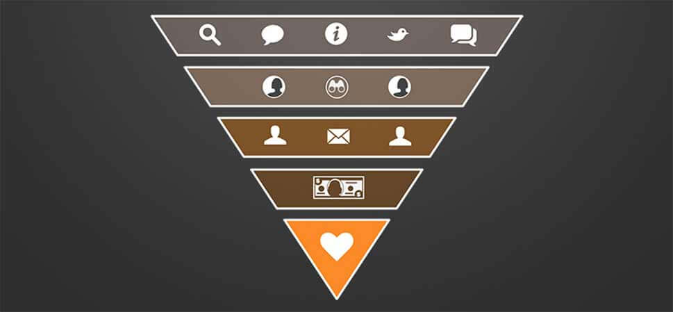 Closing the Gap: Lead Nurturing & Lead Intelligence im Content Marketing